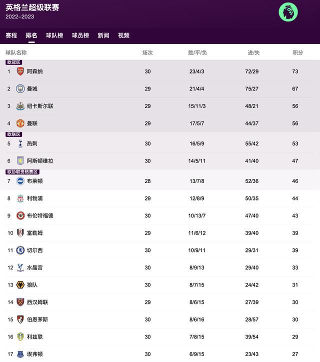 自由恋爱的时代
